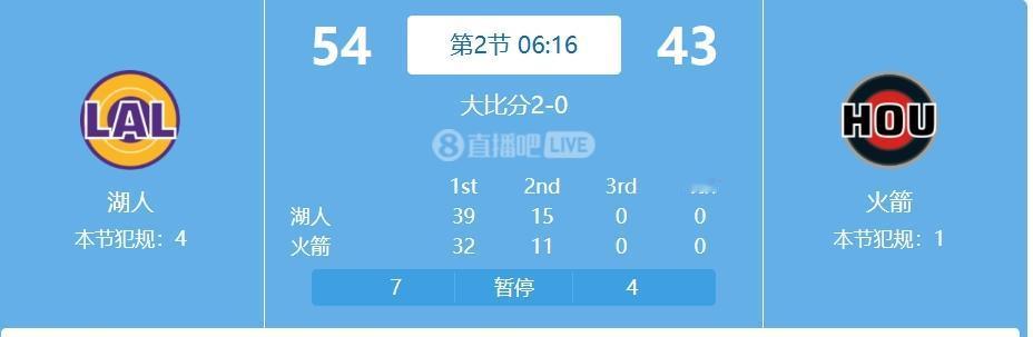 在湖人和火箭G3开打前，杨毅就说湖人第三场会输，因为这是詹姆斯的传统，有自己的小