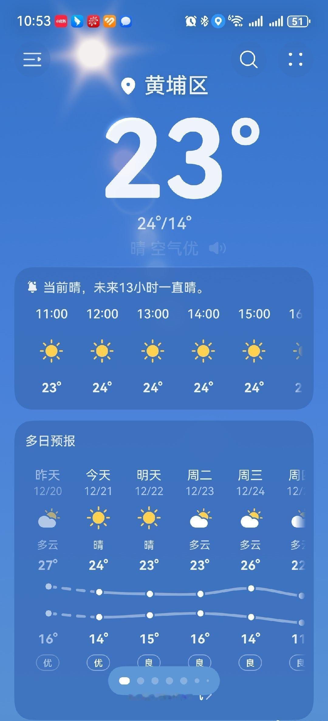 得益于南岭阻挡，小冷空气进不来广东。所以24℃阳光明媚