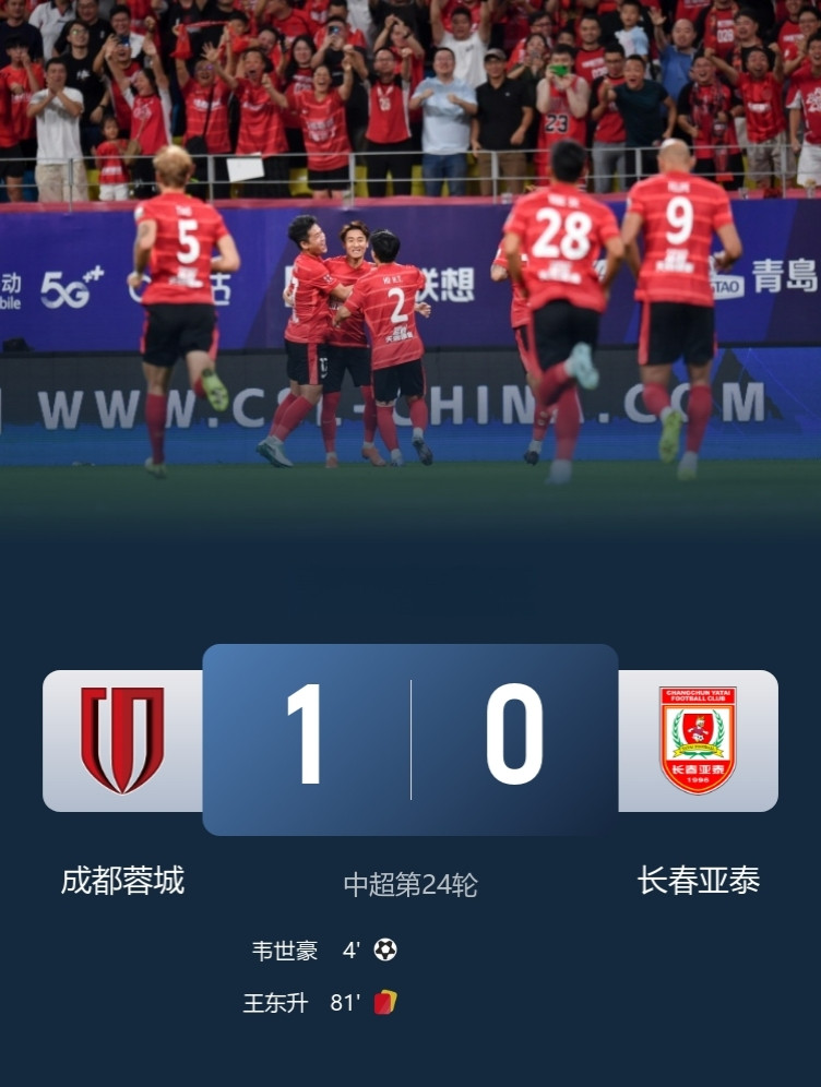 中超-十人成都蓉城1-0小胜长春亚泰，豪取3连胜，继续领跑！此役，韦世豪定位球制胜+伤退！