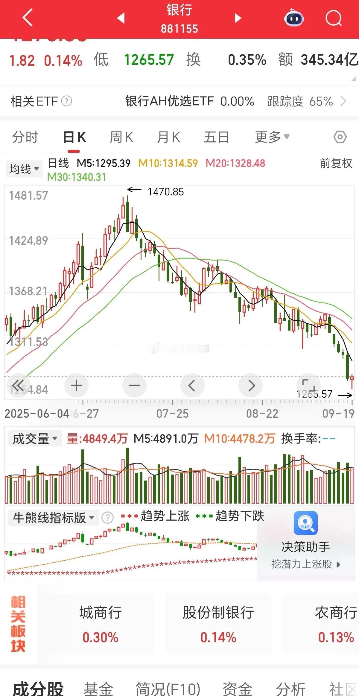 银行跟半导体对比分析，科技牛市？银行：3月10日见底1128.96点，至7月