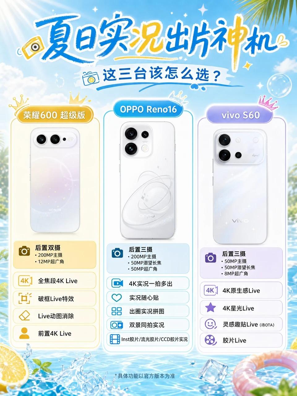 最近实况照片越来越火，顺手看了下OPPOReno16、荣耀600Pro、v