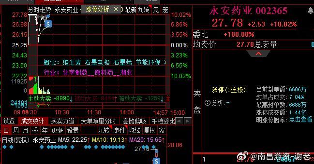 卧槽，永安大哥封死了[哭哭][哭哭][哭哭]倒在了最后一封​​​
