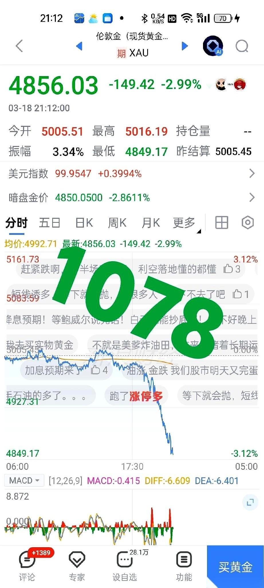 我算是看明白了，这辈子听过最大的一个谎言，就是“黄金保值”。尤其这两天，价格稍