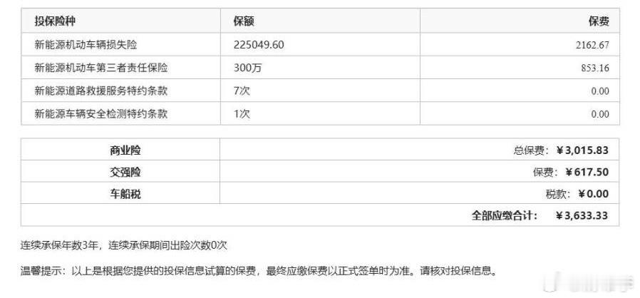 车圈长情如我，给我ET5缴第四次保险了，给大家汇报下商业险价格。保险公司总吓