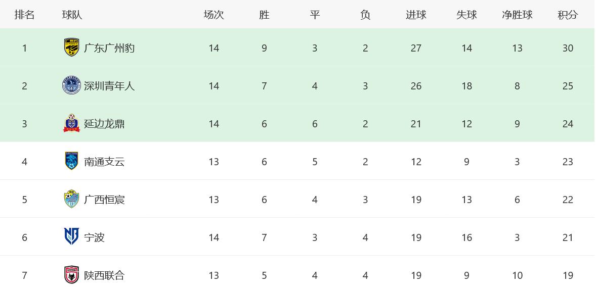 细思极恐！中甲第二换帅真相：没人想冲超🔥7月14日，中甲神级操作看懵全网！