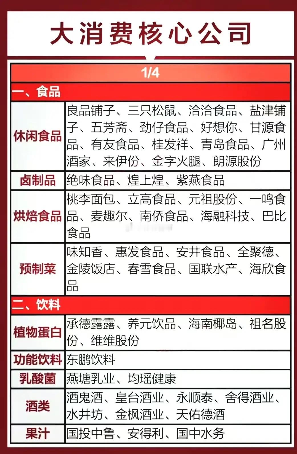 大消费题材八大分类龙头梳理政策利好，11月7日财Z部发布将继续实施好提振消费专项