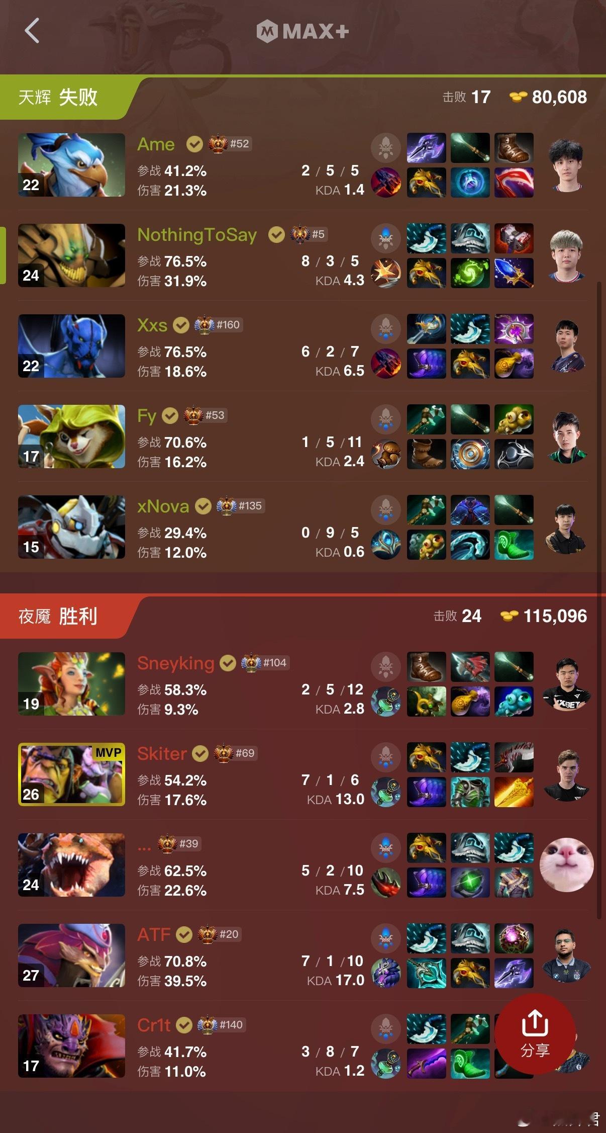 XG没能打过Falcons啊dota2