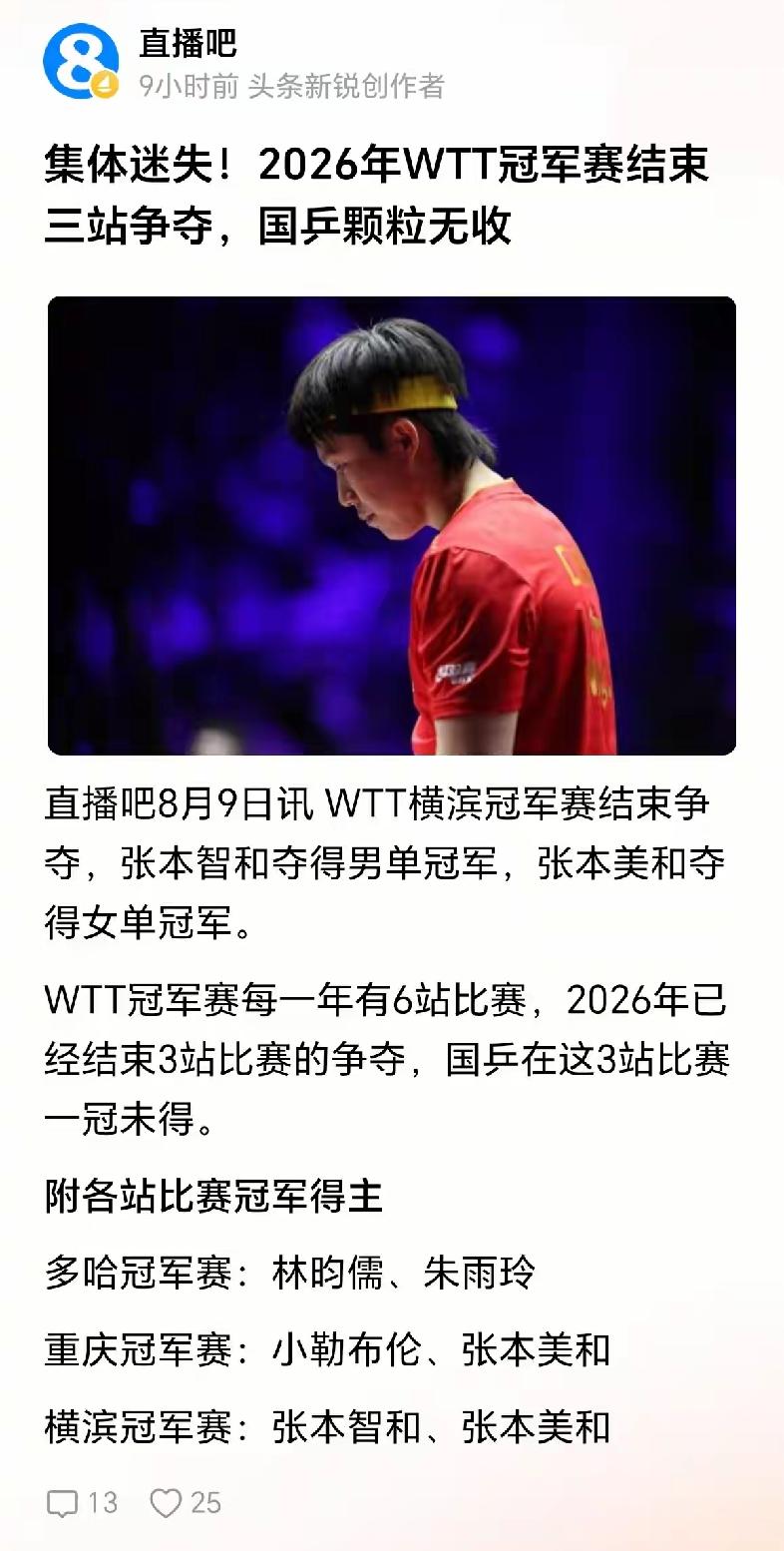 国乒今年WTT巡回赛“一冠未🉐”，说明——“养狼计划”终于是有点成效了[无奈吐舌]