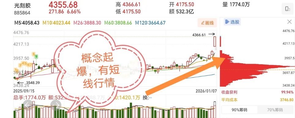 1.7十大人气热门股票点评+热点概念1、航天发展：超预算上涨，最后疯狂2、雷科防