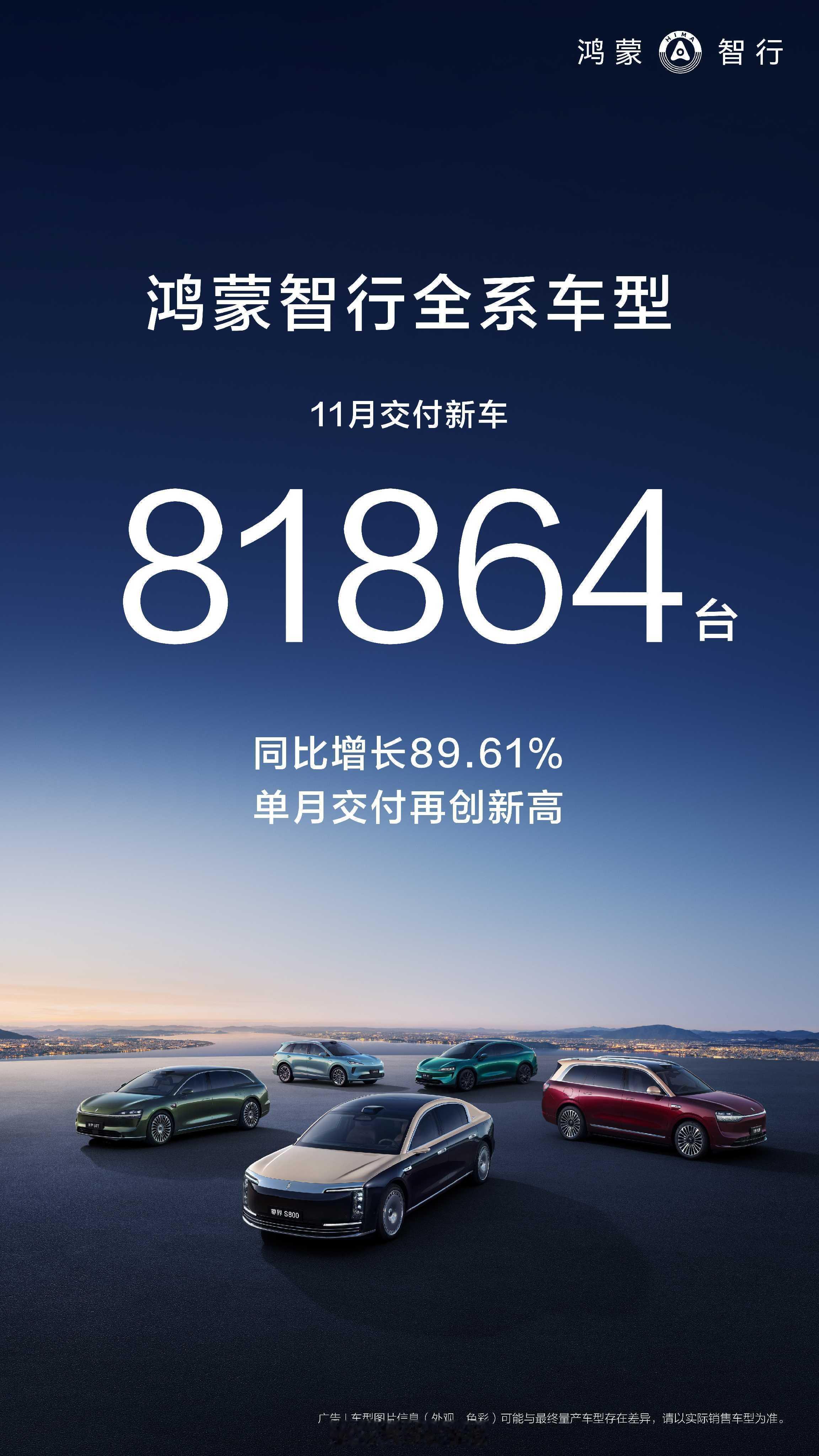 恭喜鸿蒙智行，2025年11月全系车型交付新车81864台，同比增长89.61