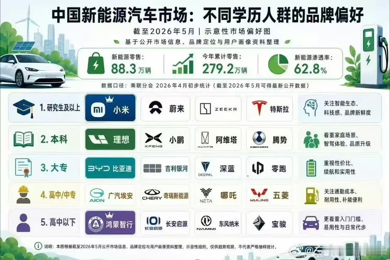 谁调研？谁举证？小米汽车我首先就不信！