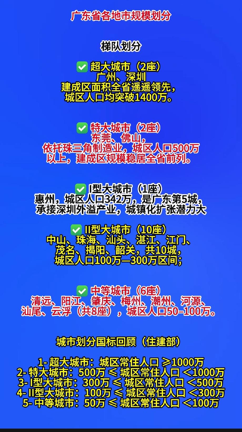 广东省各地市规模划分梯队划分✅超大城市（2座）广州、深圳，建成区面