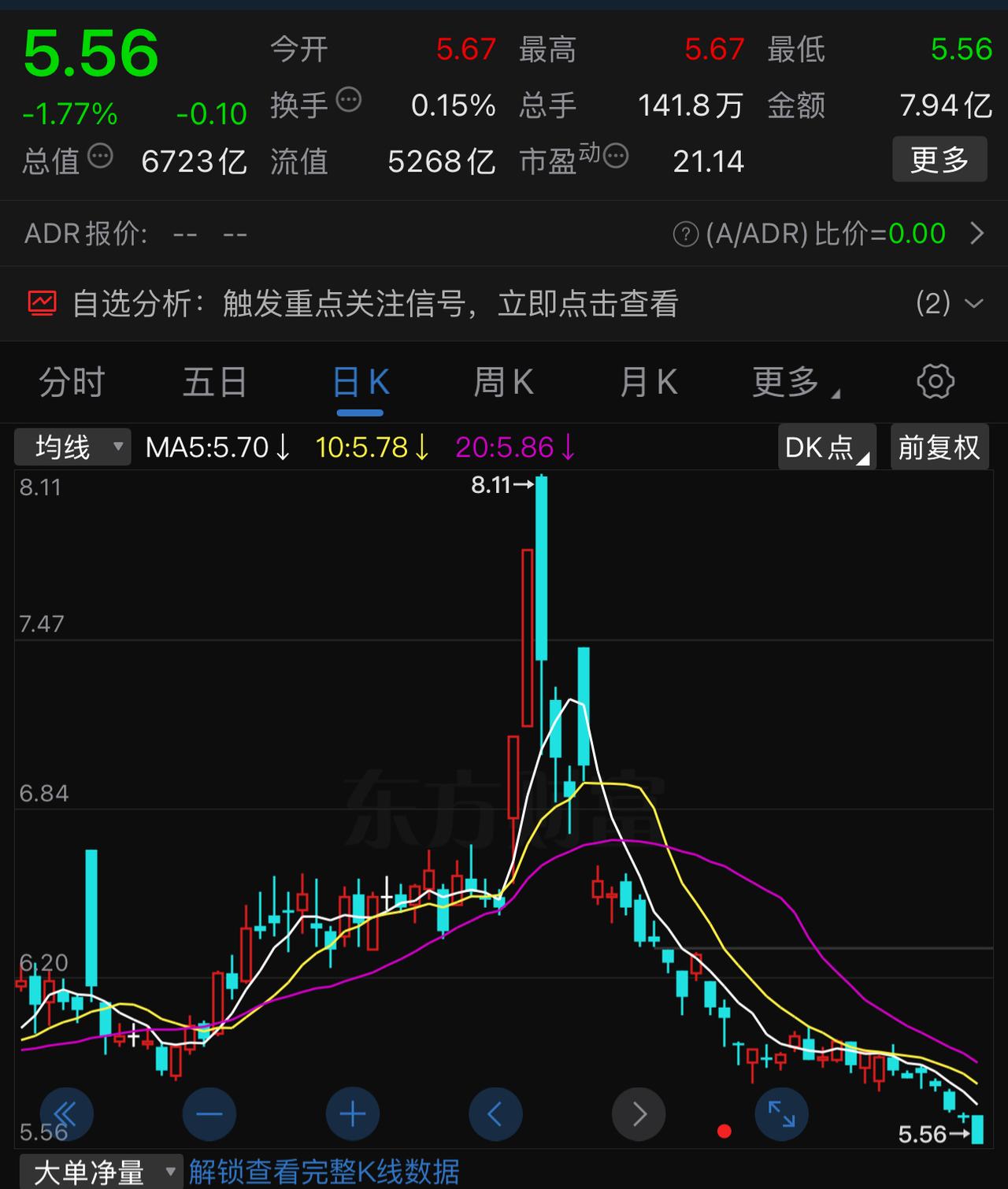 九千亿市值的中际旭创半日成交200亿，六千亿市值的中石化半日成交6亿。形成鲜明