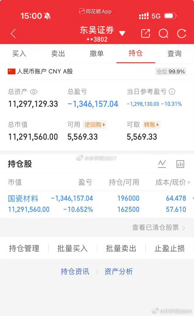 各位战友，先跟大家道一声抱歉！今日账户遭遇重挫，严重亏损达到129.81万，这也
