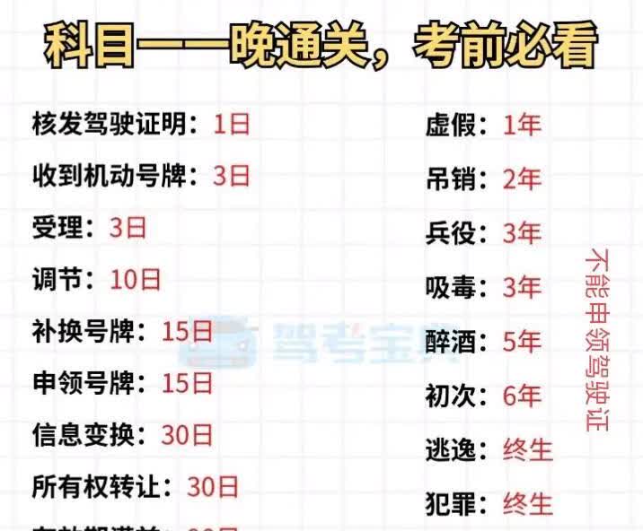 摩托车科目一图片收藏