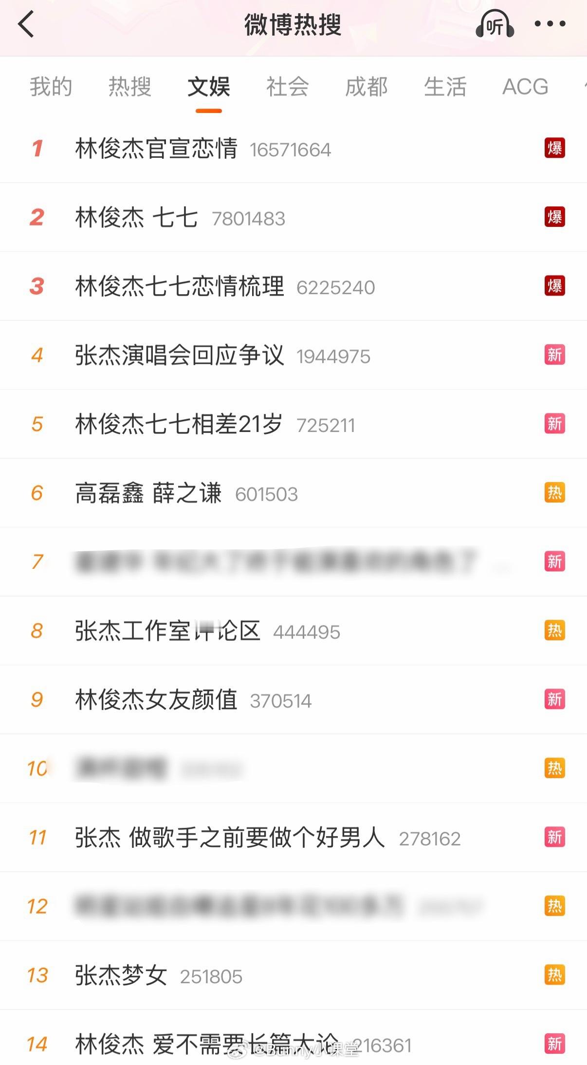 今晚是男歌手的唯粉地狱