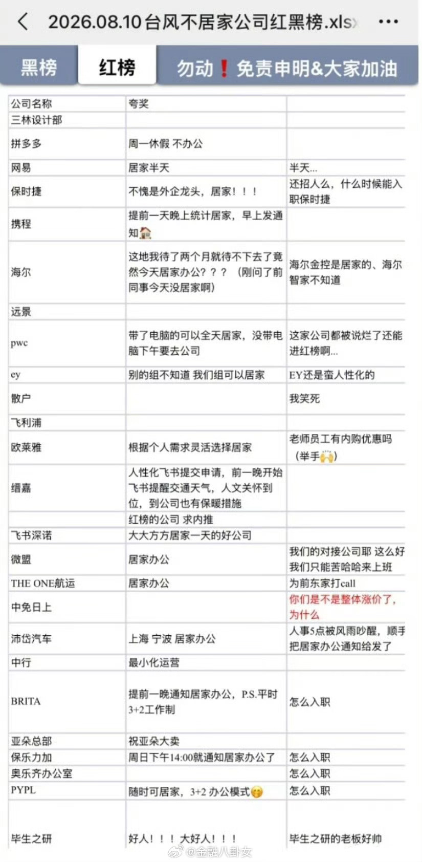 “台风天居家办公”红榜公司盘点，怎么还有散户