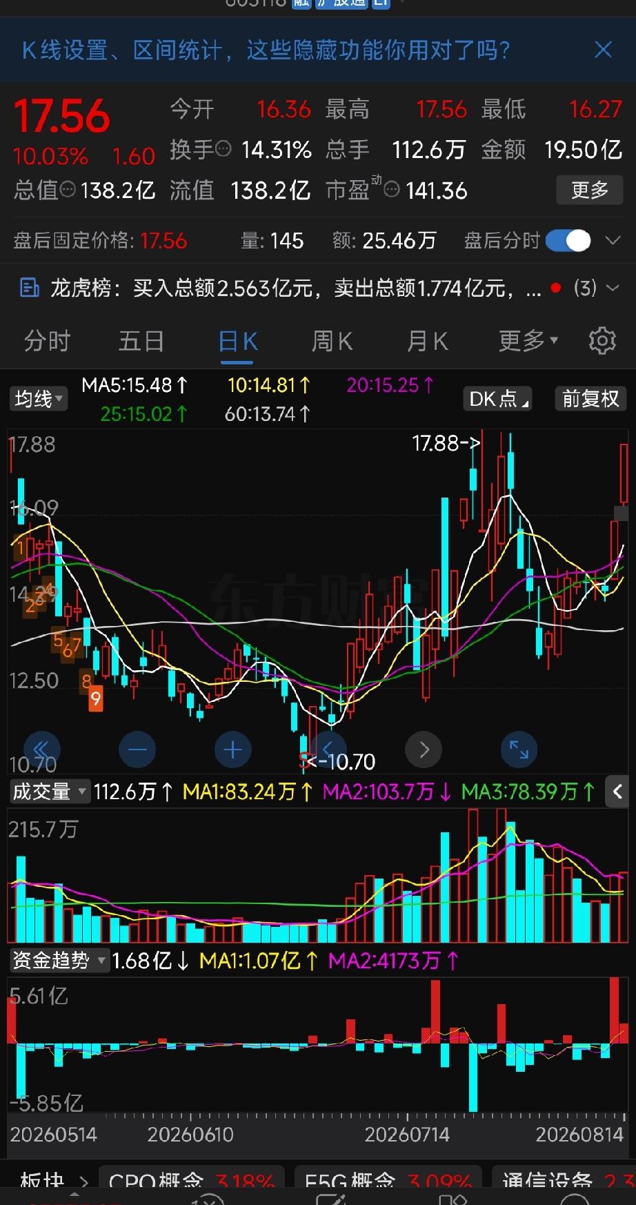 共进股份（两联板）核心看点拆分风险提示：仅业务与盘面客观梳理，不构成投资建