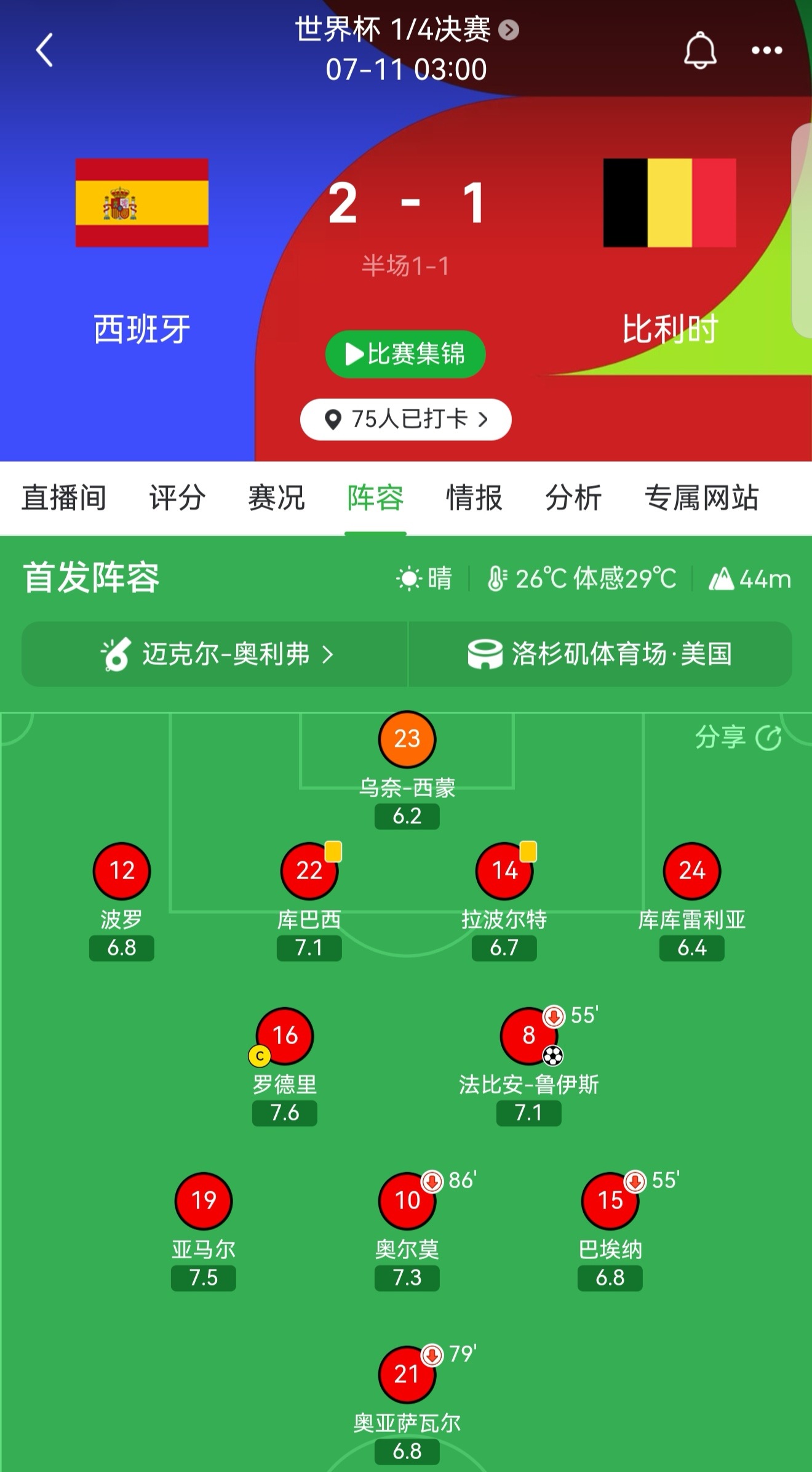 简单看了一下巴萨20分钟的球。就是罗德里63分钟替补登场，佩德里85分钟下场这段时间。果然不出我所料