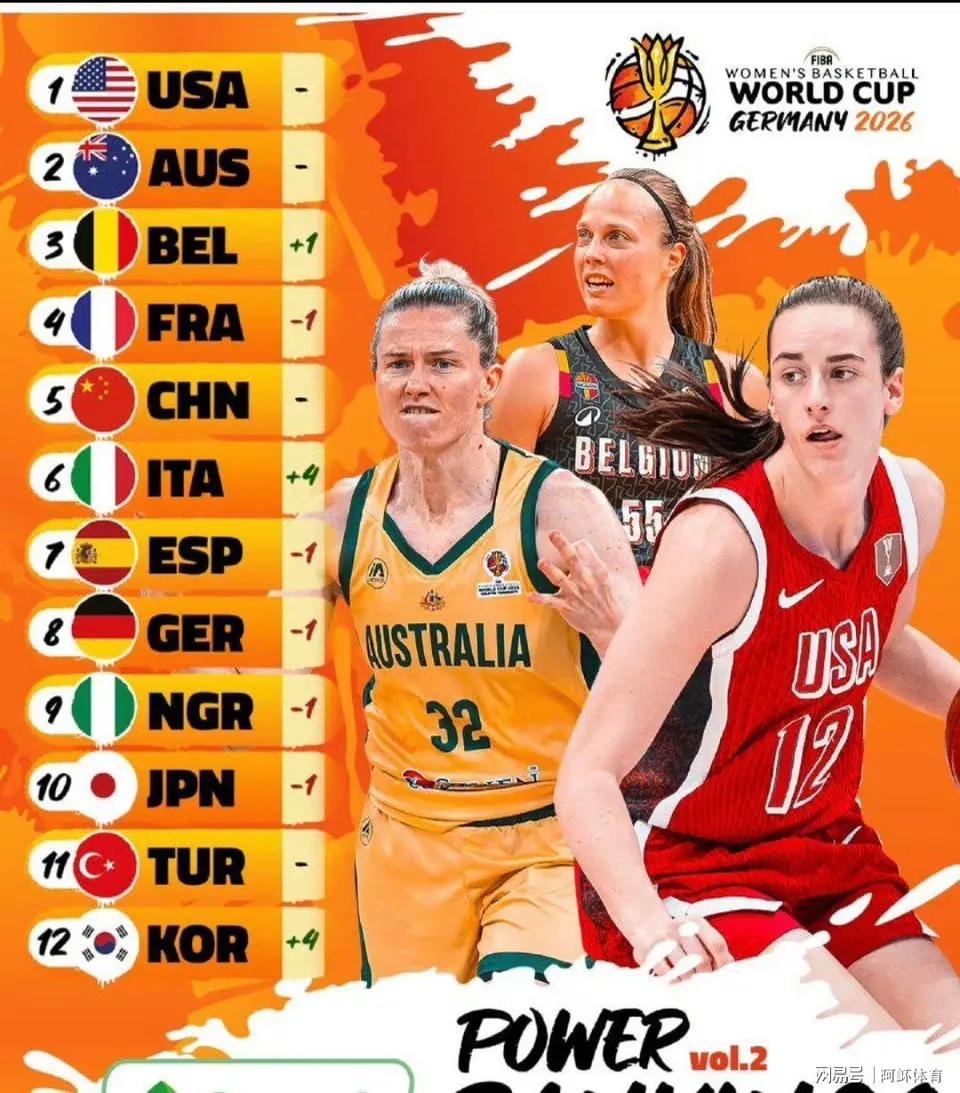 女篮世预赛硝烟散尽，德国女篮世界杯的十六强已全部产生，根据女篮世预赛中各队的