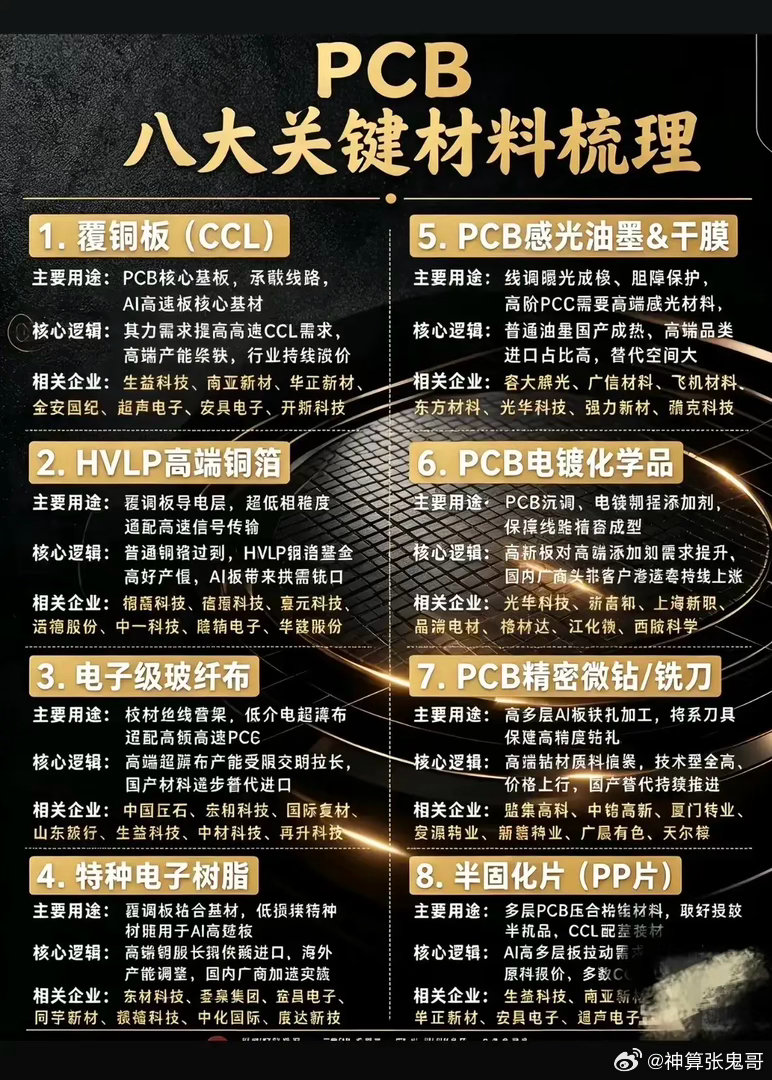 CCL集体涨价！PCB产业链8大核心材料拆解！近期多家头部覆铜板厂商同步上调报价