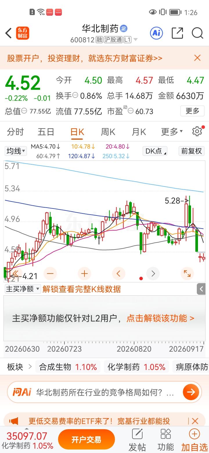 一位股民上周以4.7元的价格买入了华北制药。平日里工作繁忙，买入之后她也没有频繁