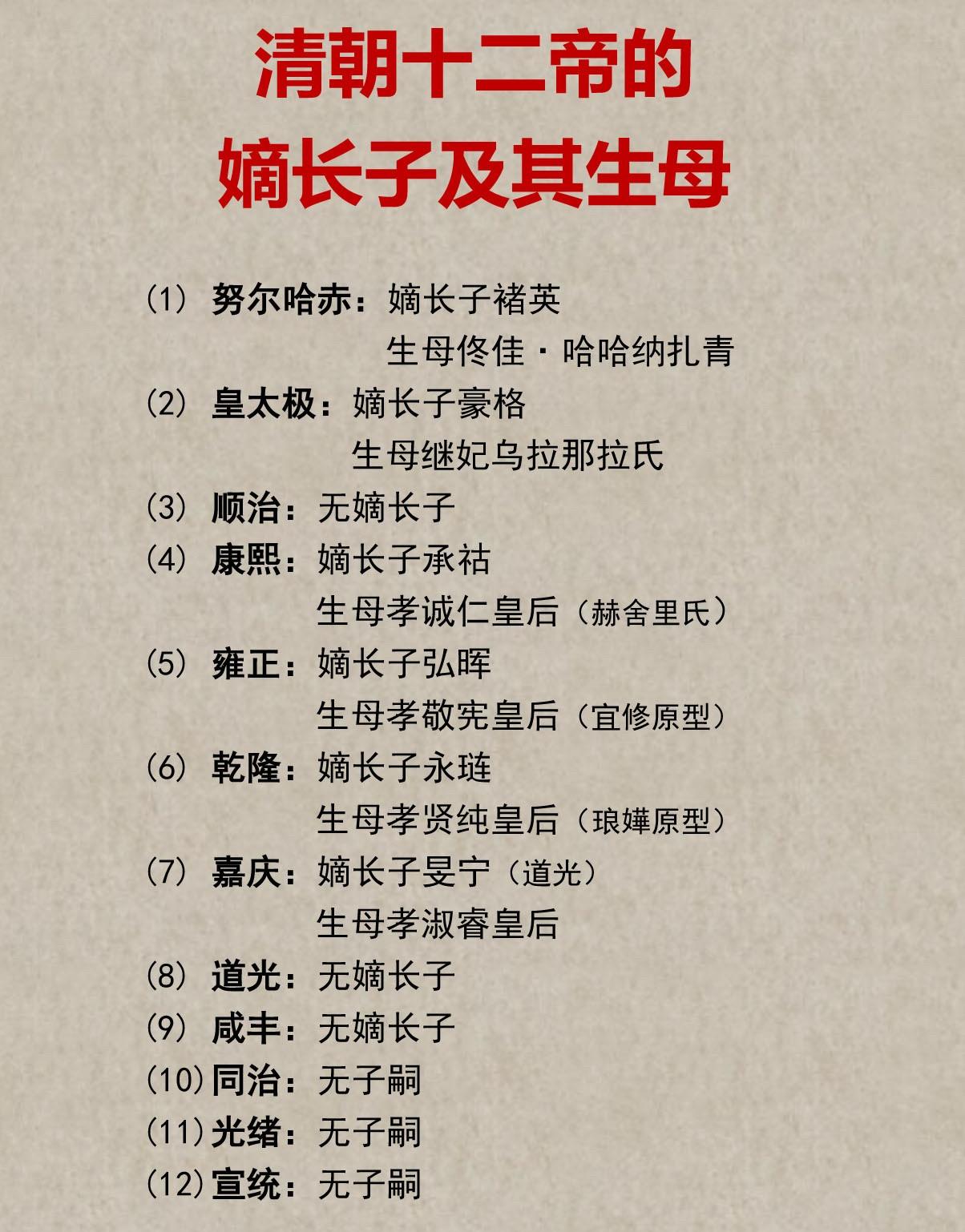 清朝十二帝嫡长子及其生母