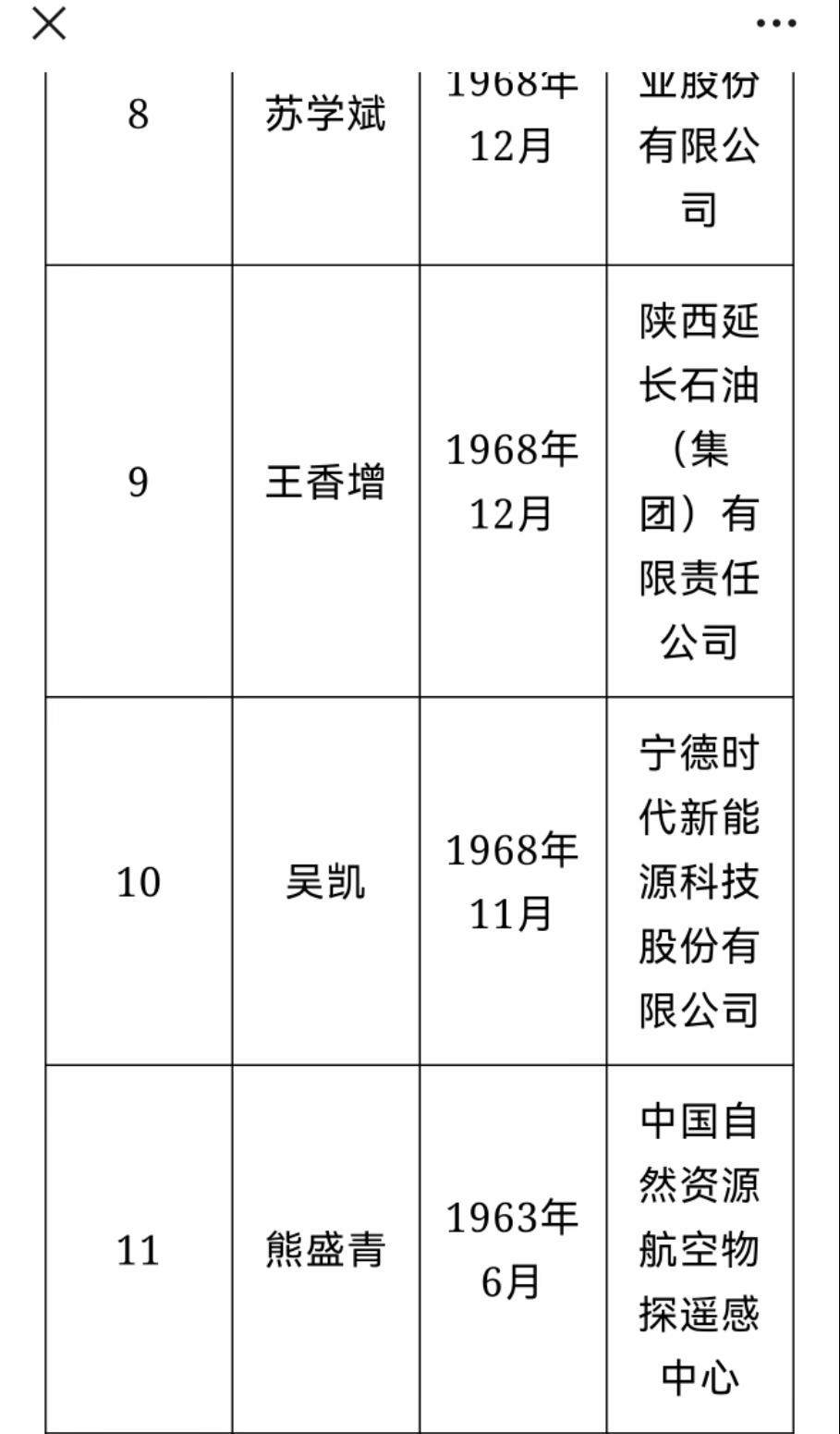 热烈祝贺宁德时代吴凯当选中国工程院院士！宁德时代是国内最大的新能源电池的生产