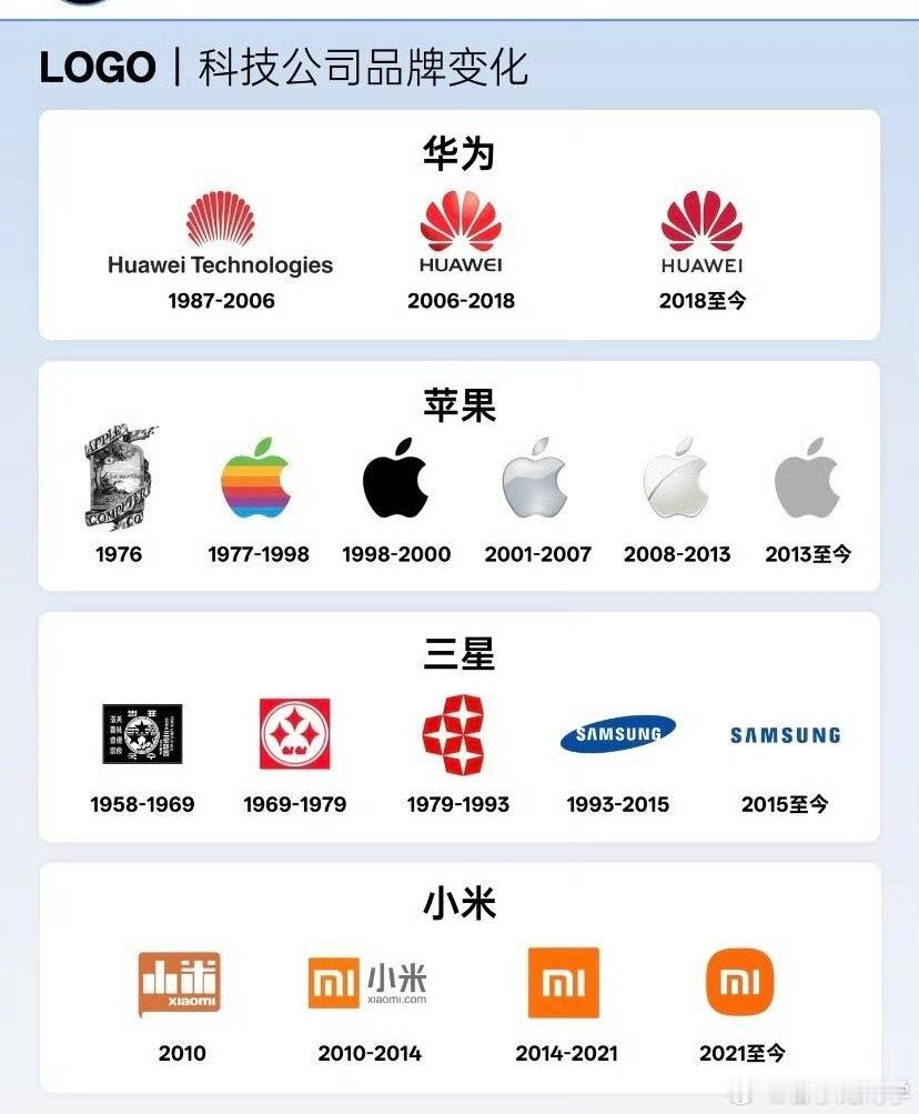 四家手机巨头，Logo从初代变化到现在，三星竟然每次都是大改动！