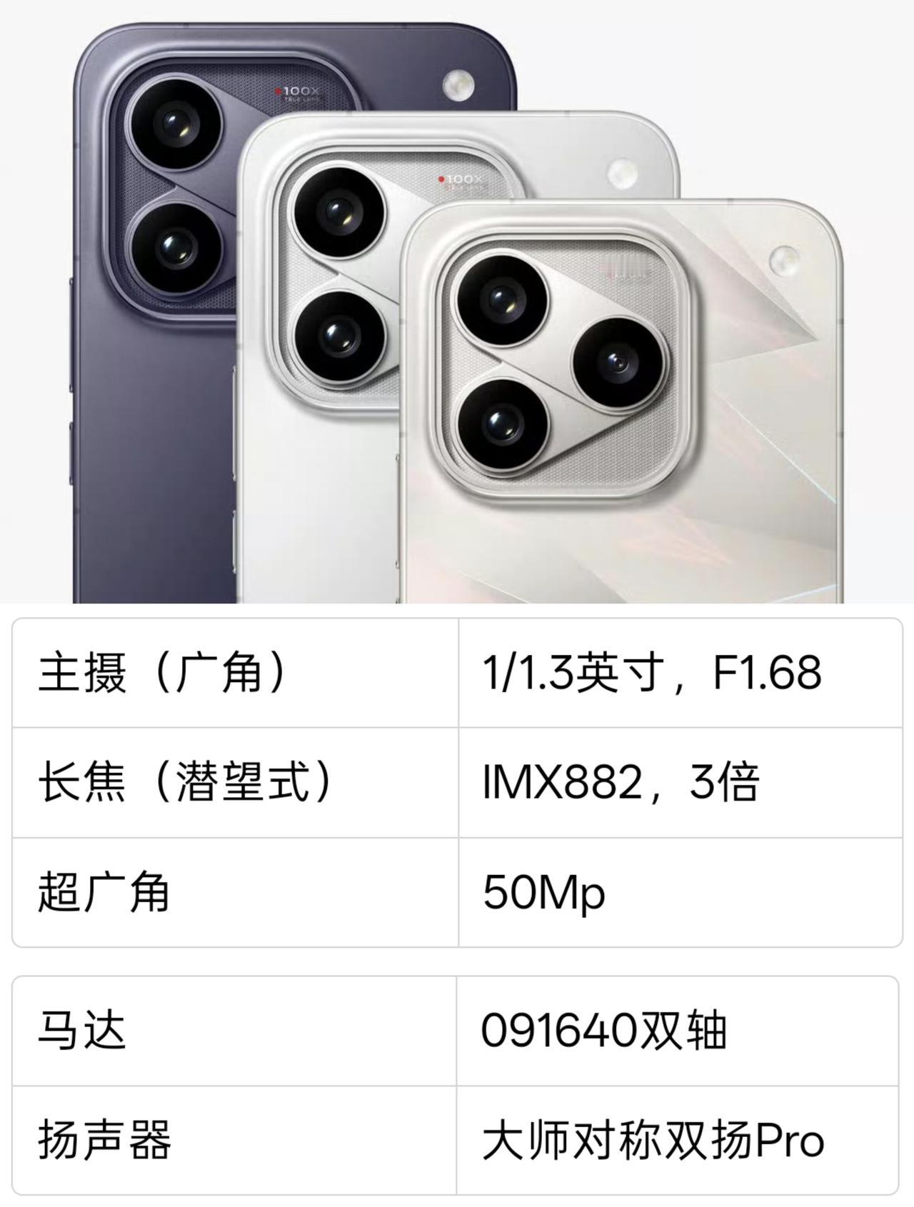 iQOO16将于今晚发布，看看配置如何？根据iQOO官方公布的信息，iQO