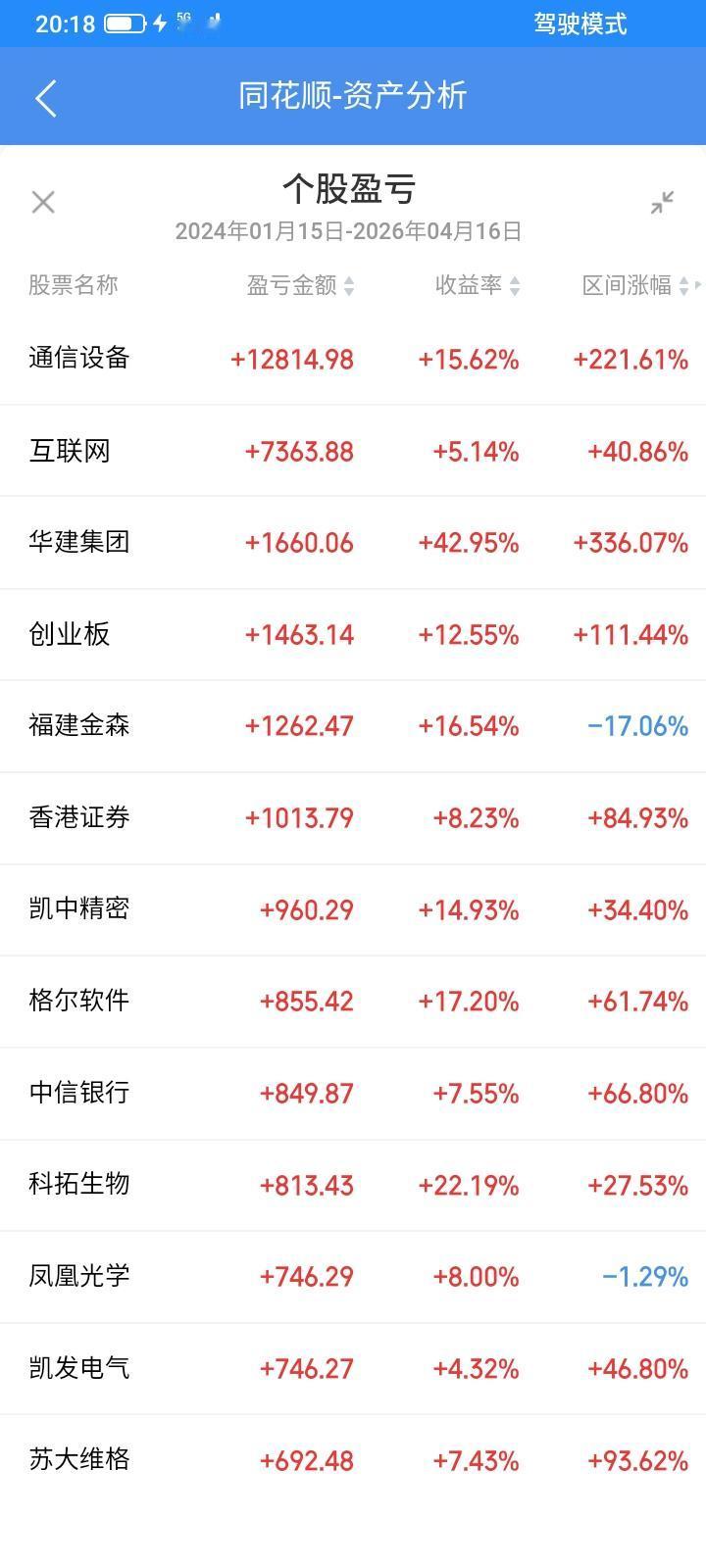 从过去的盈亏分析，我发现，我的性格可能不适合炒股，经常大亏，前面分享了亏得最多的