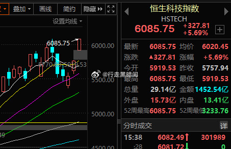 终于破了，还是要潘行长出来讲话才行​​​