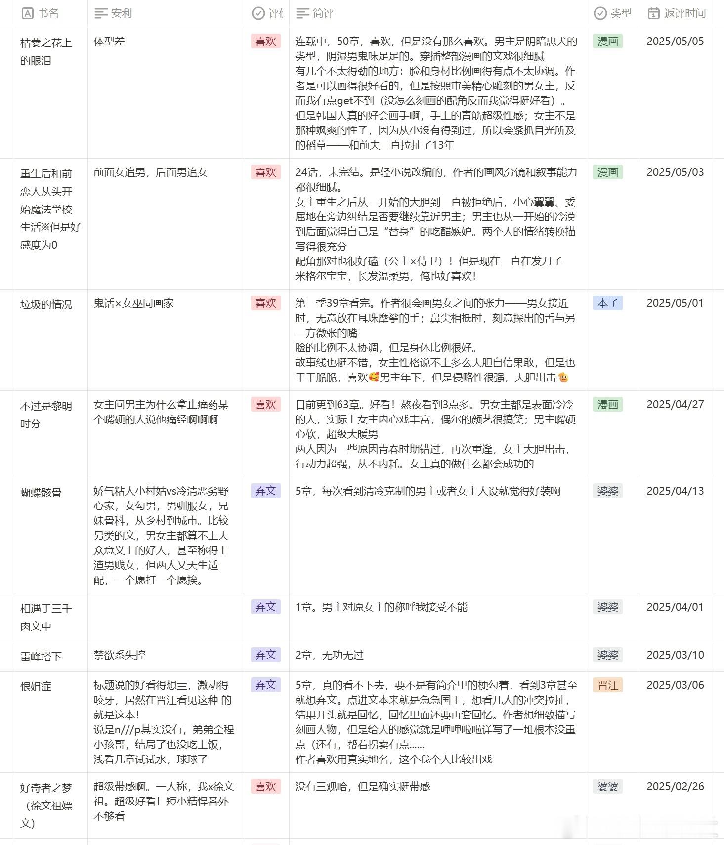 【2025年3月4月看文记录】又是一年换工作，兵荒马乱趁着换工作间隙，还出去旅