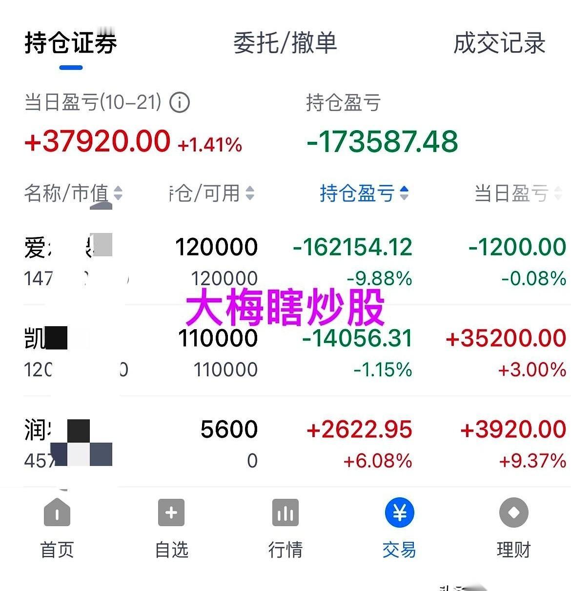 一只票，亏了16万。但今天，我因为赚了三万七，开心得像个傻子。真的，我这脸变