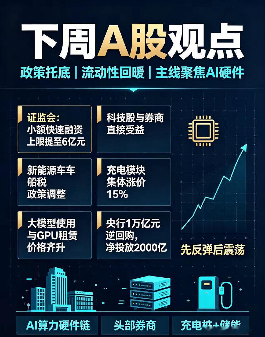 夜深了,证监会大动作,央行万亿拟回购,下周A股观点来了!一、热点解读①证监会征求
