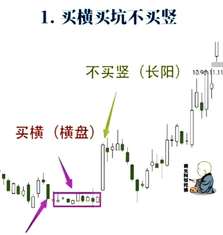 亏光50万才懂：越跌越买是韭菜暗号！高手只盯2个信号“20元跌到8元，跌成地板
