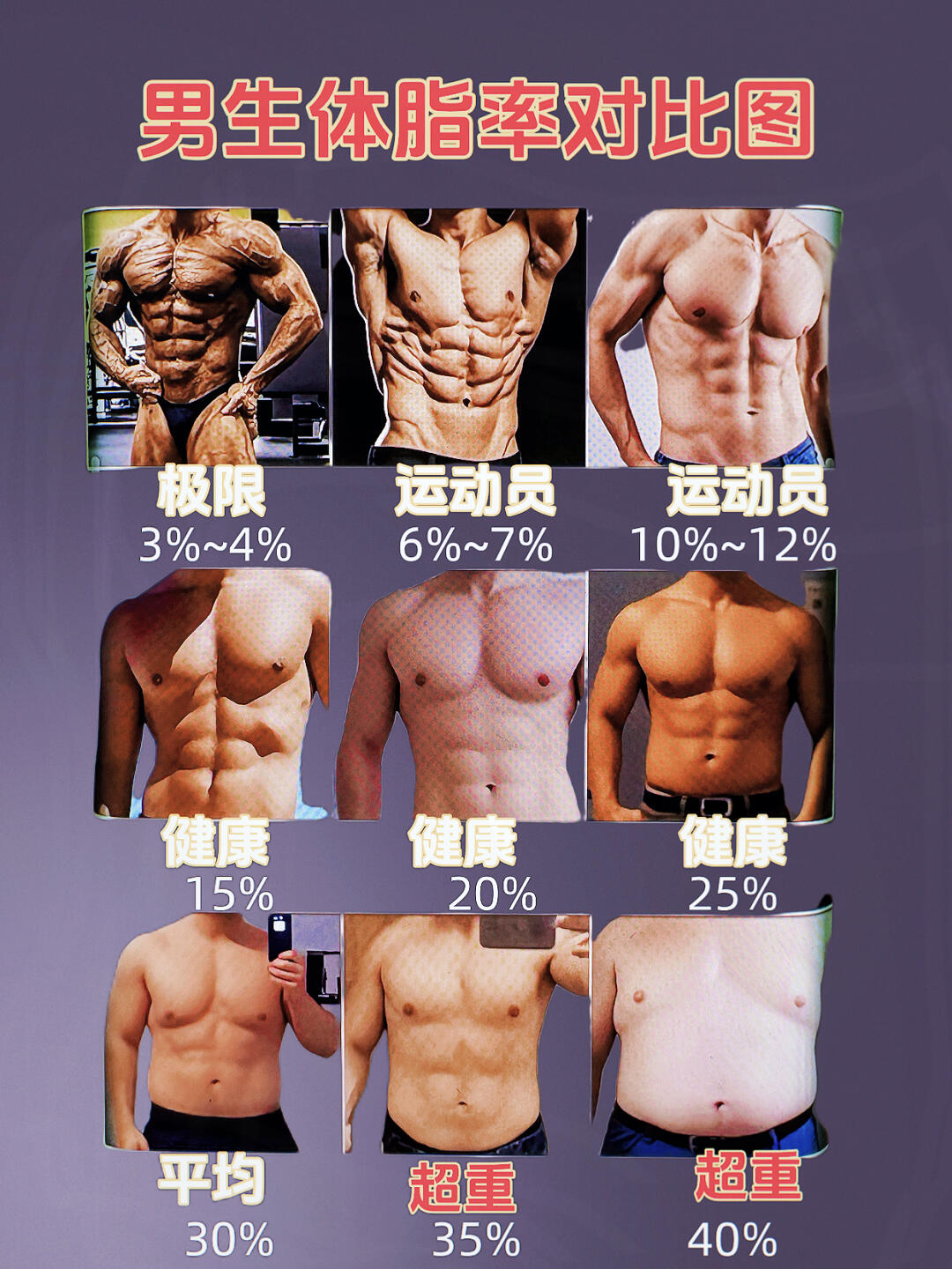 体脂率低的男生，身材会怎么样？