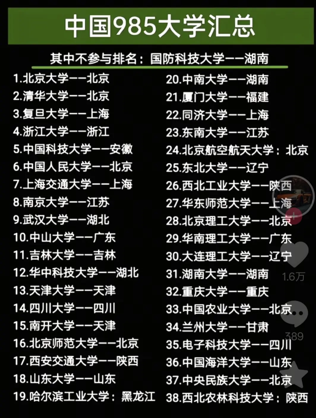 全国985大学汇总，看看都有那些大学。