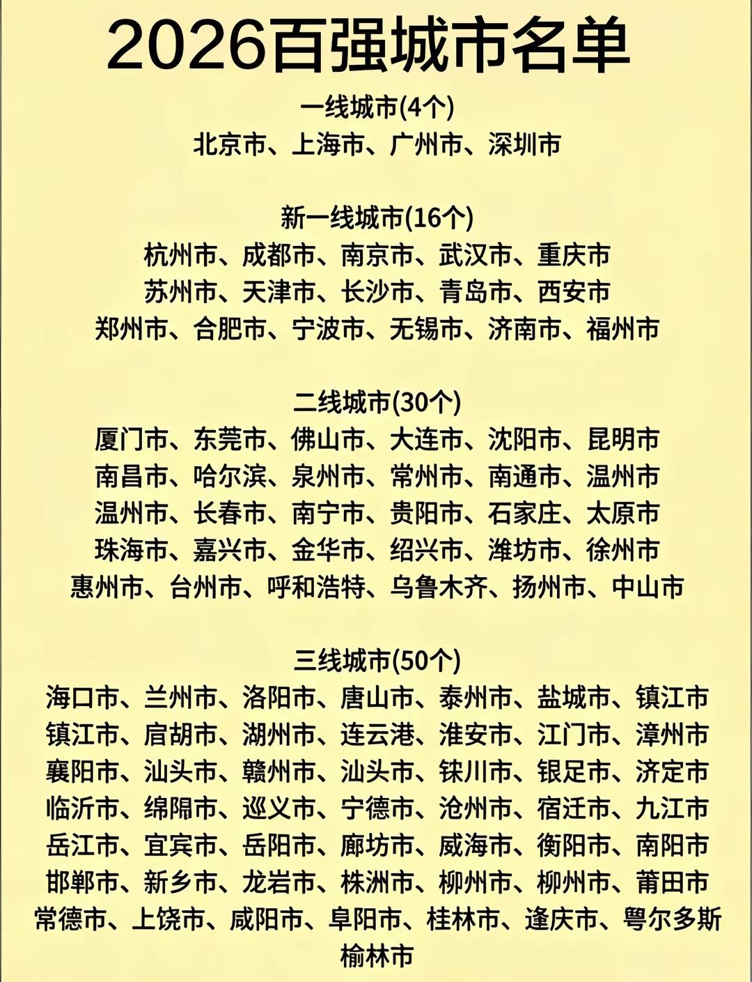 2016年最新百强城市名单，其中一线城市有四个，北京，上海，广州，深圳；新一线城