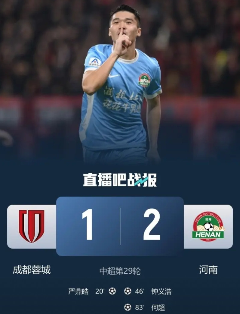 随着主裁判的一声哨响,成都蓉城最终以1:2不敌河南杜康!提前一轮退出了本赛季的冠