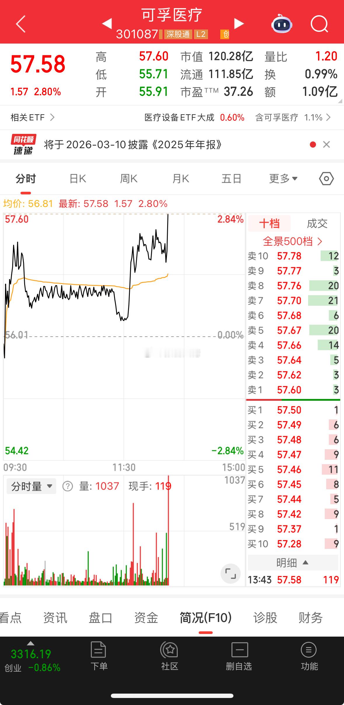 可孚，坚持格局，小阳小阳必有大阳！