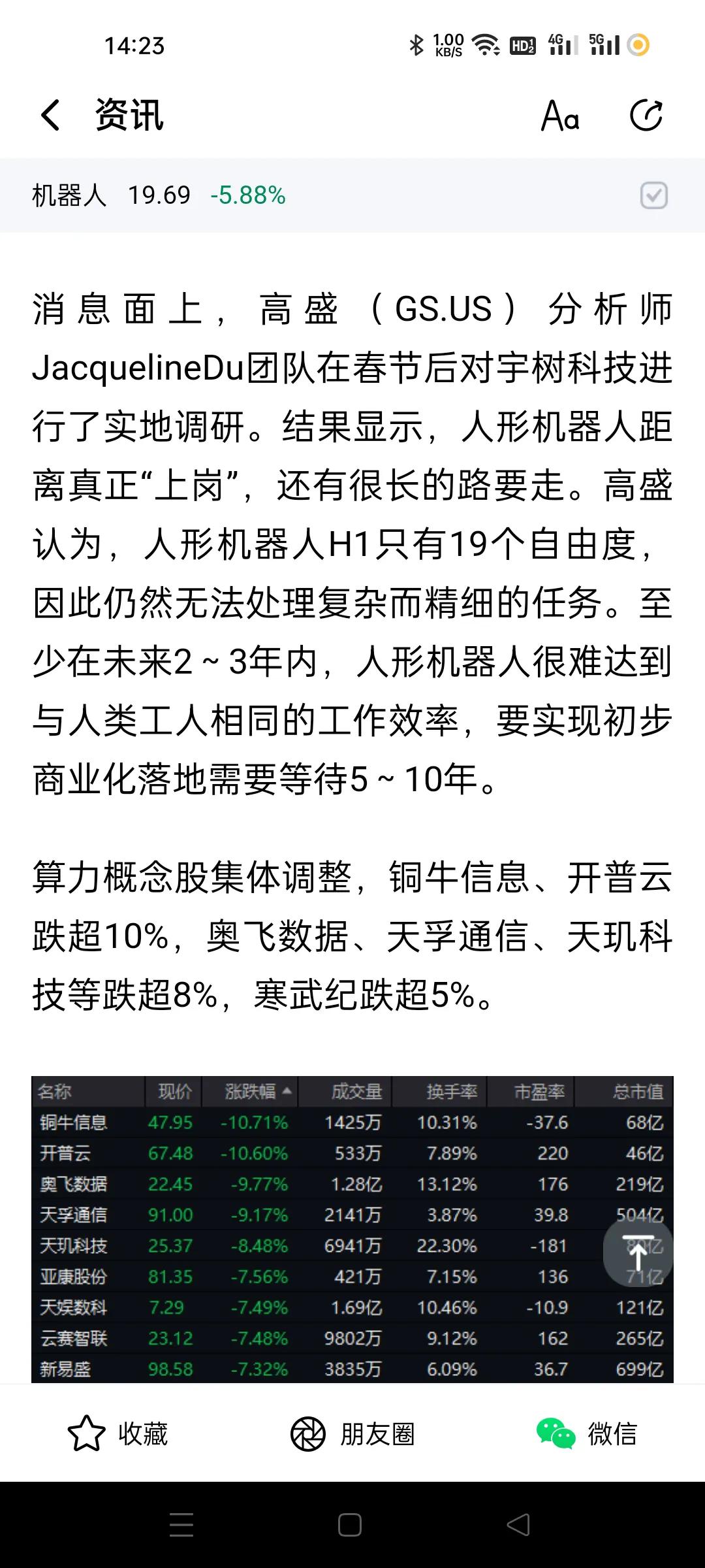 又是外国佬左右市场，吹上天的机器人原来被高盛调研了，落地需要5-10年，其实，本