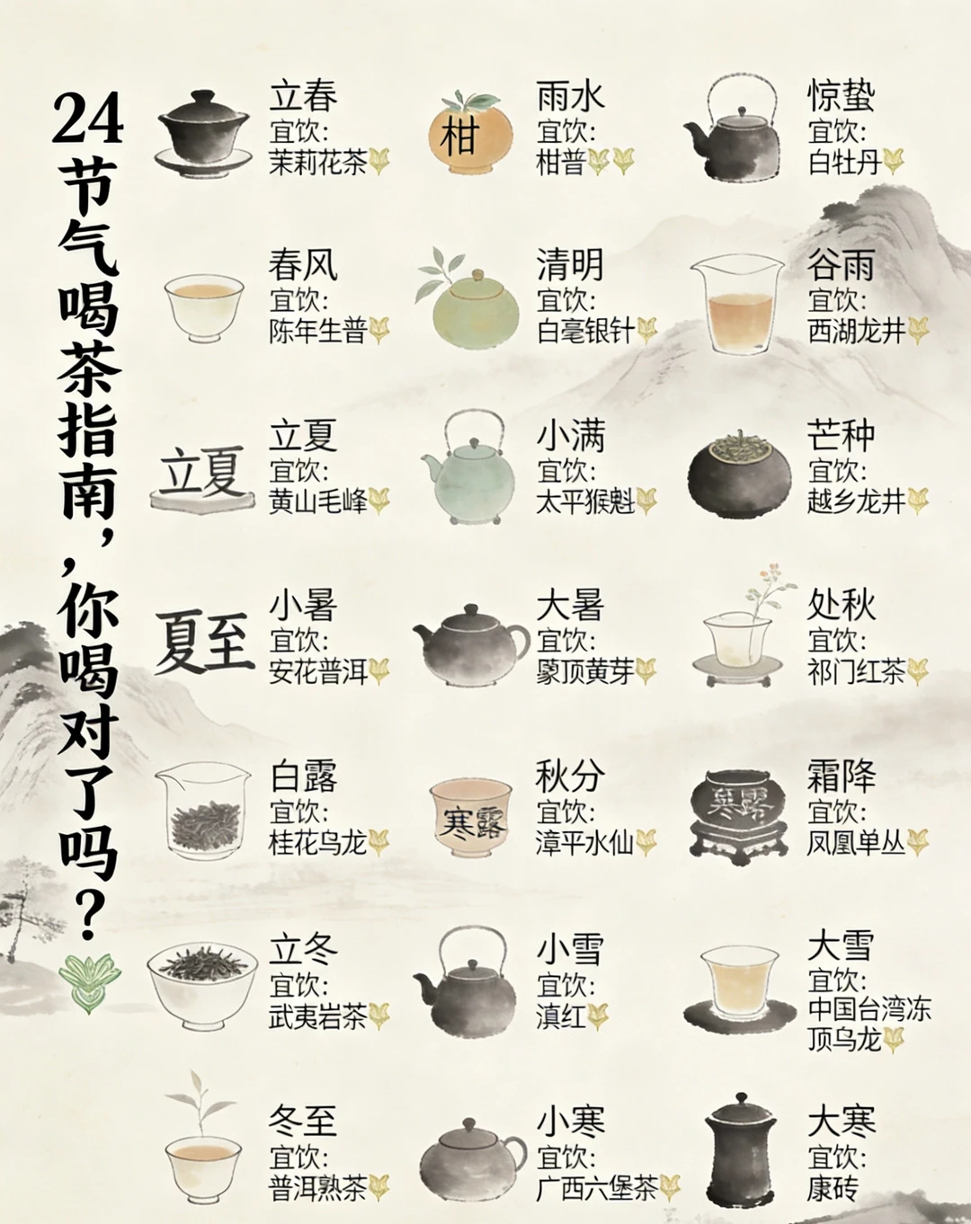 24节气喝茶指南｜一年四季喝对茶✨