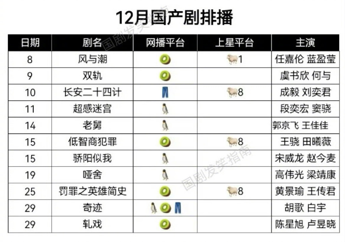 12月电视剧排播，这么多剧的吗，能确定播一半就不错了