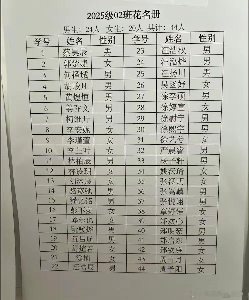 今天是开学第一天，看到我朋友儿子这个一年级班级名单，有点头晕，怎么感觉名字都差不