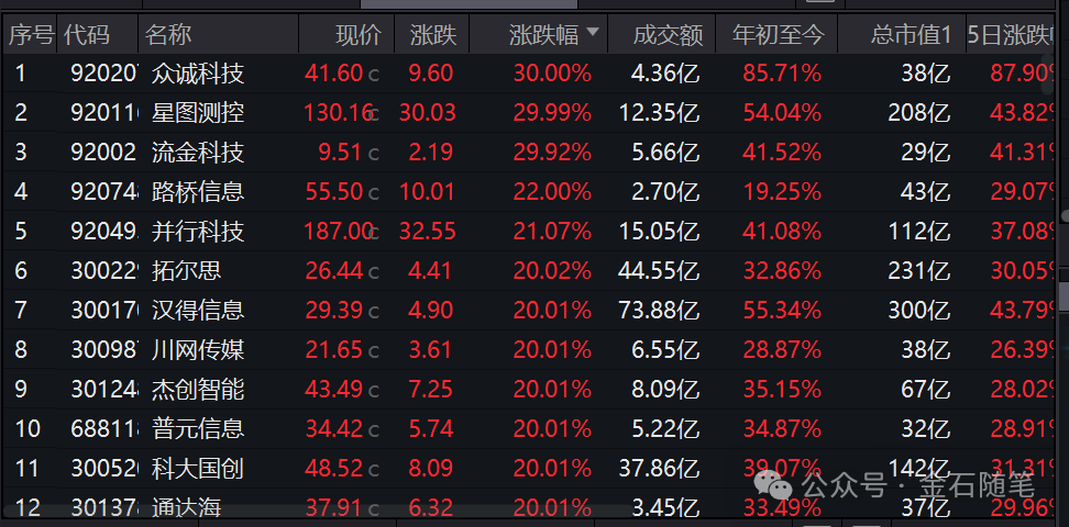 商业航天集体杀跌! 航天发展等上演跌停潮, 发生了什么?