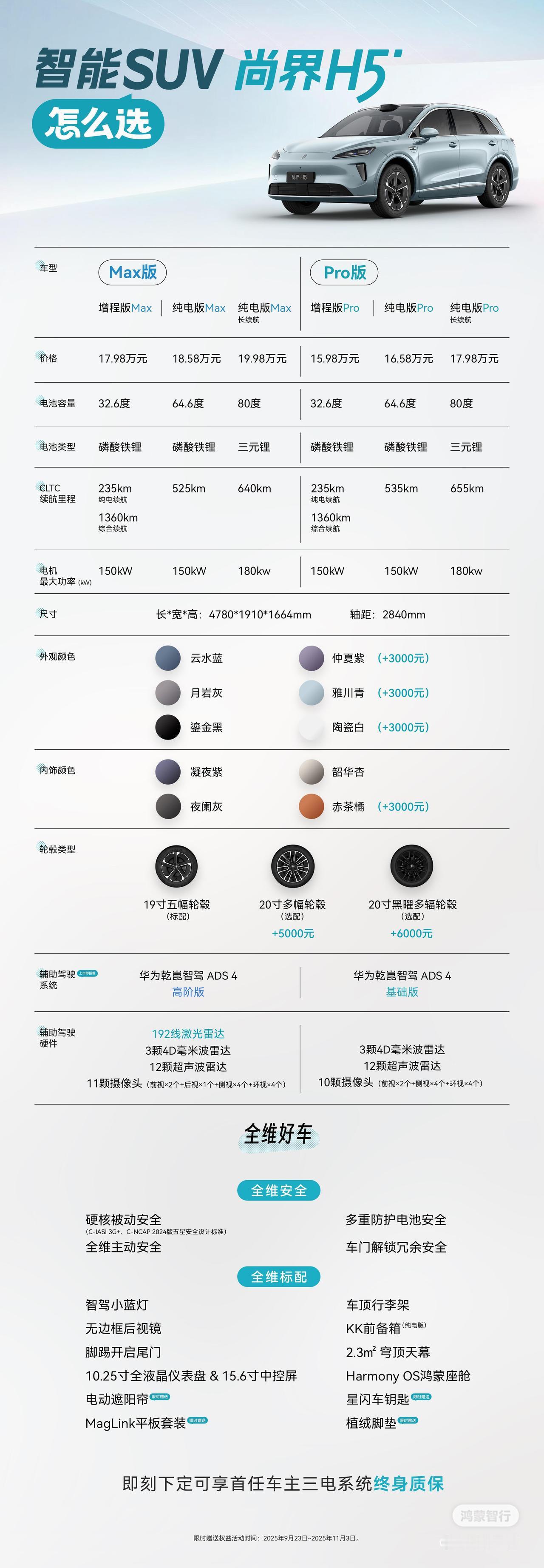 一图带你了解华为和上汽合作的尚界H5，怎么选才合适？要我说，直接上增程版max