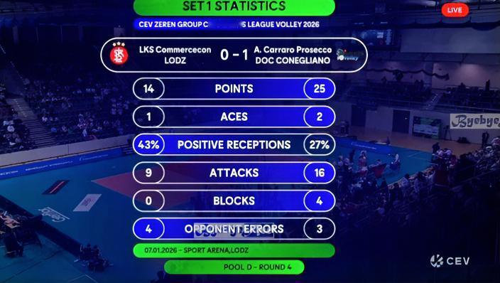 朱婷：各位，我上班咯！！加比：各位，我终于可以轮休了正在波兰进行