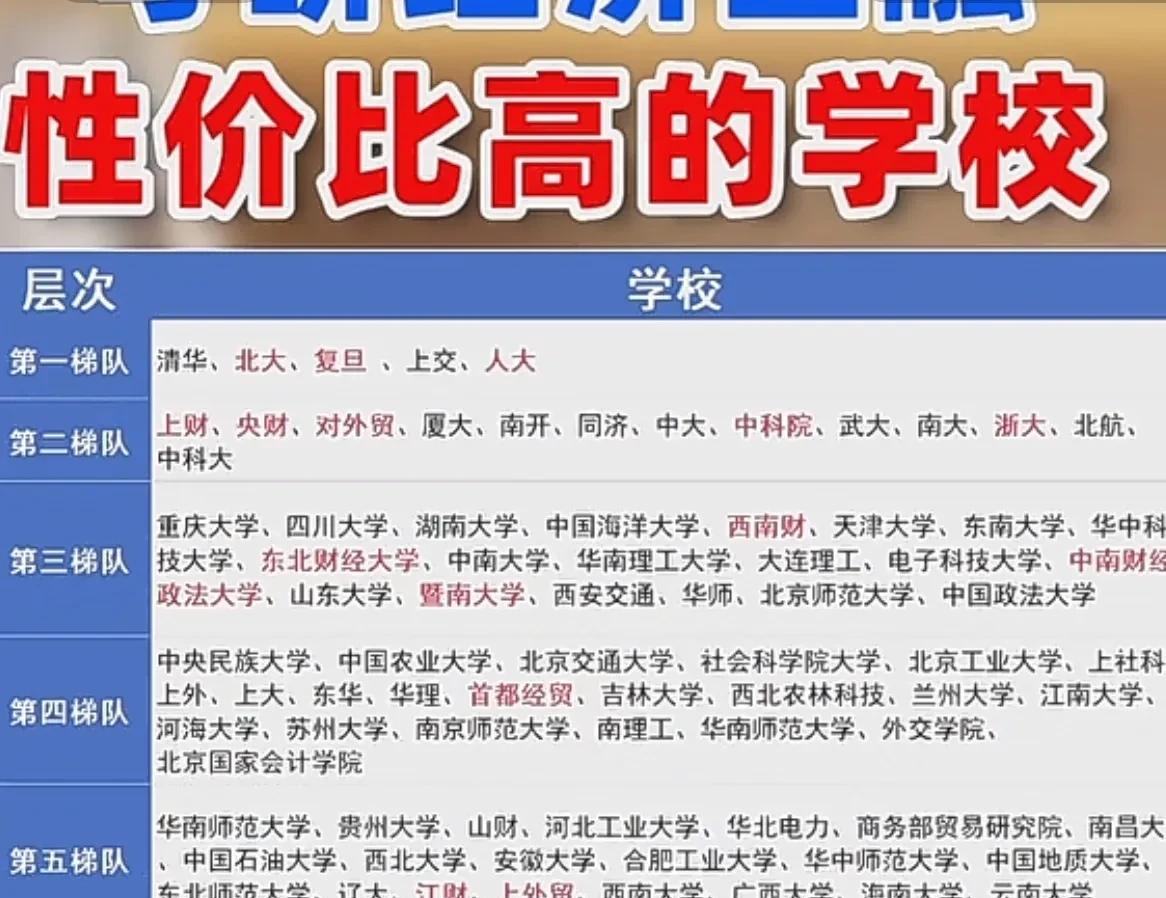 误导！什么叫“性价比高的院校”？只有与你自己的分数比较时，才有合适的院校。脱
