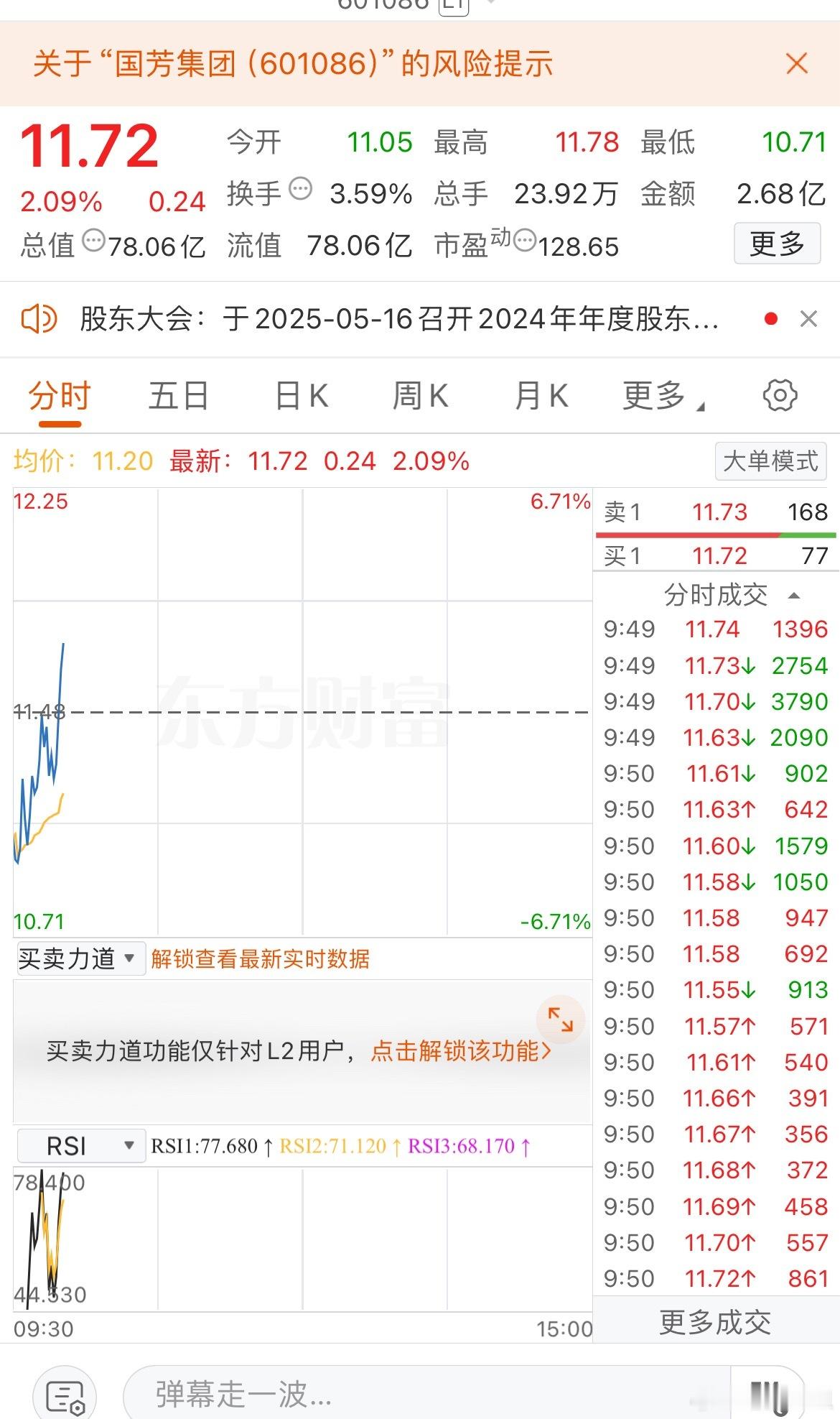 强势拉起，大家都看好了​​​
